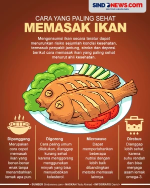 Cara Memasak Ikan yang...