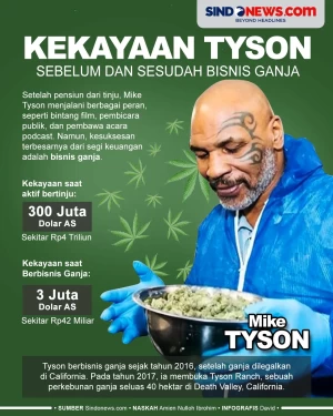 Perbandingan Kekayaan...