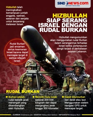 Hizbullah Siap Gunakan...