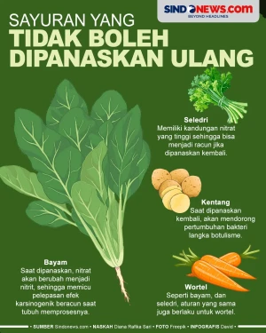 Sayuran yang Bisa Berubah...