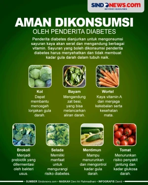 7 Sayuran yang Paling...