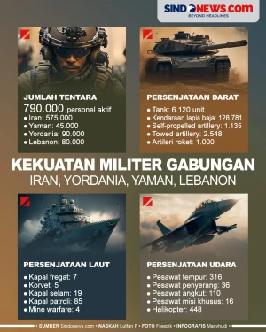 Kekuatan Militer Gabungan...