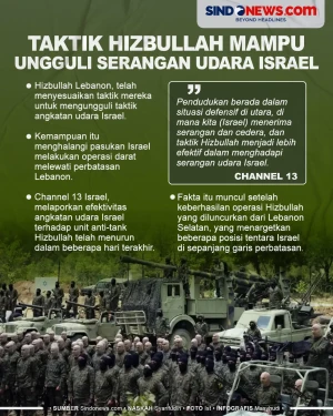 Taktik Hizbullah mampu...