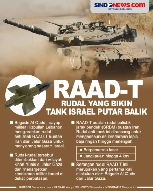 RAAD-T Rudal Buatan...