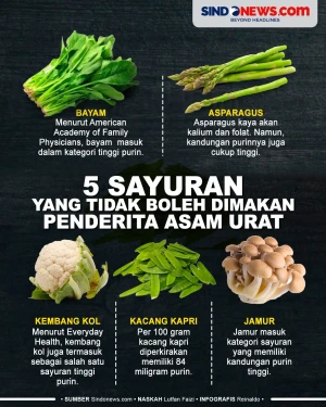 5 Sayuran yang Tidak...