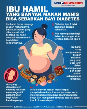 Ibu Hamil yang Banyak...