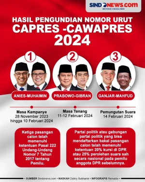 Hasil pengundian dan...