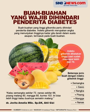 Buah-buahan yang Wajib...