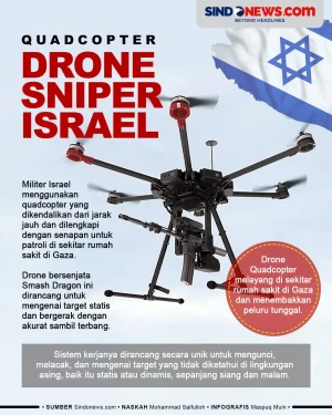 Quadcopter, Drone Sniper...