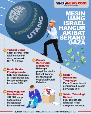 Mesin Uang Zionis Israel...