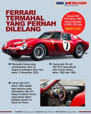 Ferrari Legendaris 250...