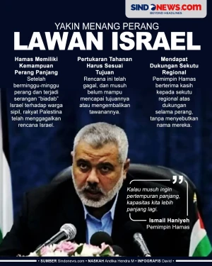 3 Alasan Pemimpin Hamas...