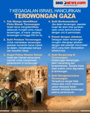 7 Kegagalan Israel dalam...