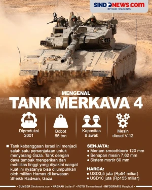 Spesifikasi dan Harga...