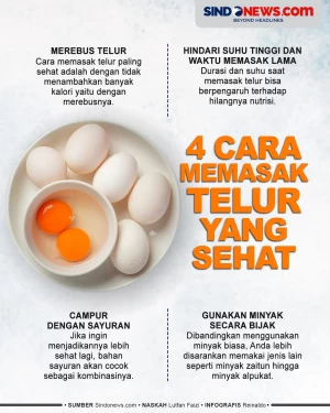 4 Cara Memasak Telur...