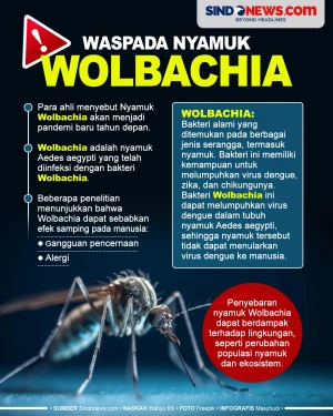 Berpotensi Jadi Pandemi...