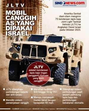 JLTV, Mobil Canggih...