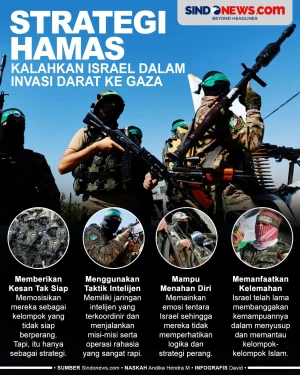 Strategi Hamas Mengalahkan...
