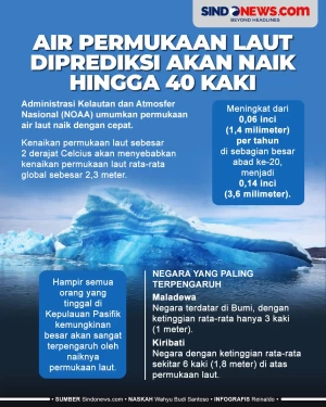 Air Permukaan Laut Diprediksi...