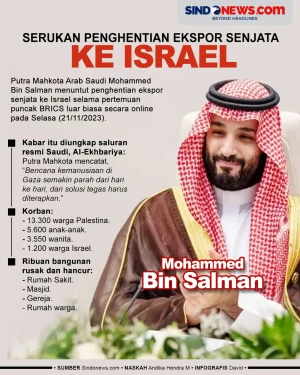 Putra Mahkota Arab Saudi...
