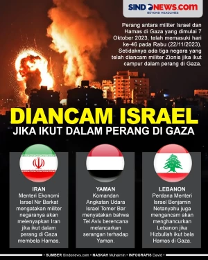 3 Negara yang Diancam...