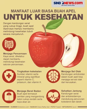 5 Manfaat Buah Apel...