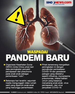 Waspadai Pandemi Baru,...