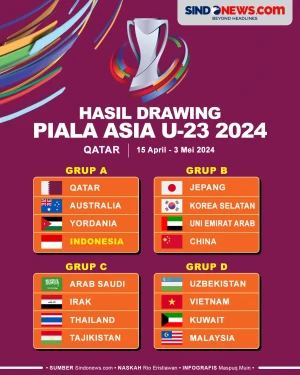 Drawing Piala Asia U-23...