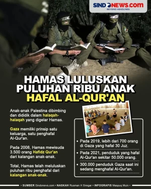 Hamas Telah Meluluskan...