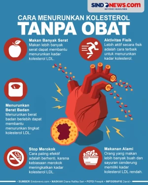 5 Cara Paling Cepat...