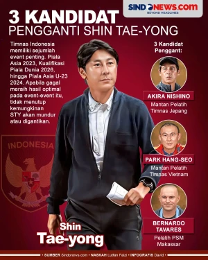 Kandidat Pelatih Pengganti...