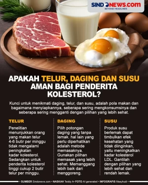 Apakah Telur, Daging...
