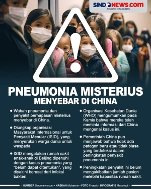 Waspada, Di China Menyebar...