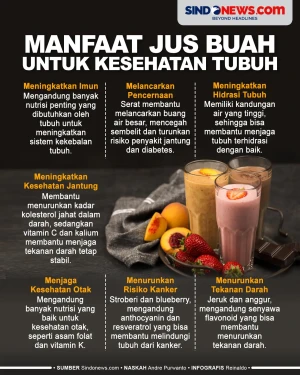 Manfaat Jus Buah untuk...