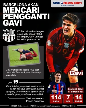 Barcelona Mencari Pengganti...