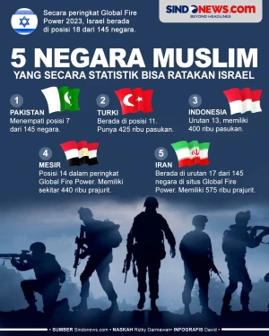 5 Negara Muslim yang...