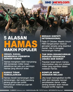 5 Alasan Hamas Semakin...