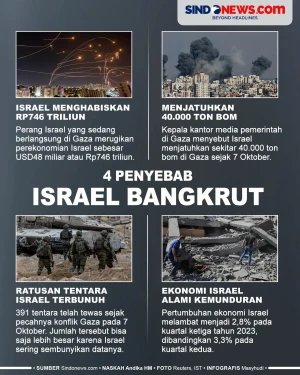 4 Penyebab Israel Bangkrut...