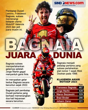 Jorge Martin Terjatuh,...