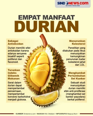 4 Manfaat Buah Durian,...