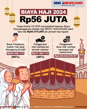 Biaya Haji 2024 Disetujui...