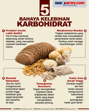5 Bahaya Kelebihan Karbohidrat,...