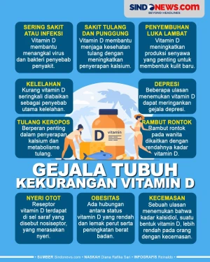 Gejala Tubuh Kekurangan...