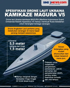 Spesifikasi Drone Laut...