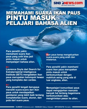 Memahami Suara Ikan...