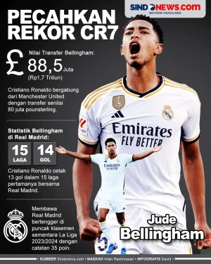 Sempat Diragukan, Jude...