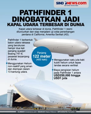 Pathfinder 1 Dinobatkan...