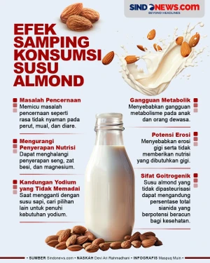 Efek Samping Konsumsi...
