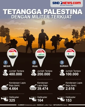 3 Negara Tetangga Palestina...