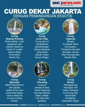 6 Curug Dekat Kota Jakarta...